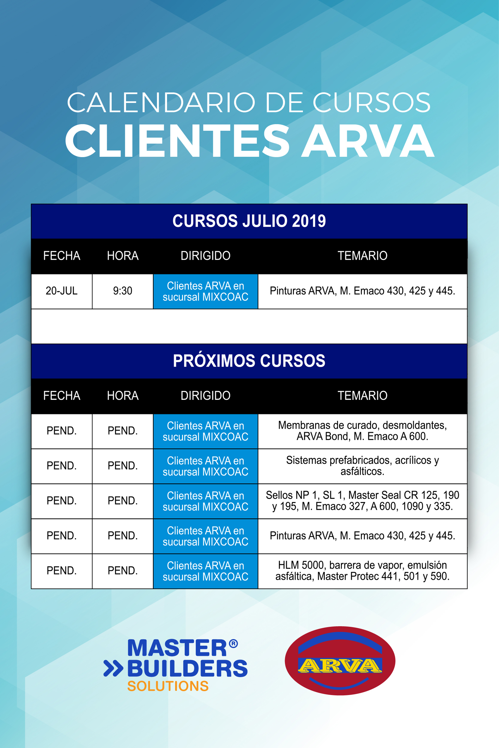 Capacitación ARVA